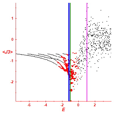 Peres lattice <J3>